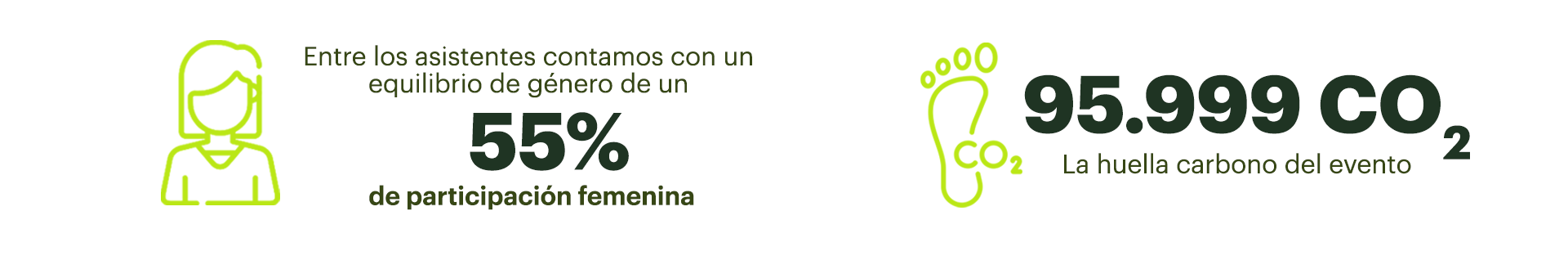 Estadísticas